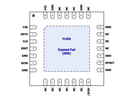 2.1GHz至2.95GHz、F1456NKGK8 TX數(shù)字可變?cè)鲆娣糯笃?(VGA)